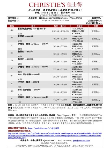 总成交额：HK$26，629，410/ RMB21，309，034 / NT$108，779，710