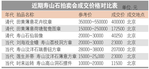 寿山石拍卖价格一览表