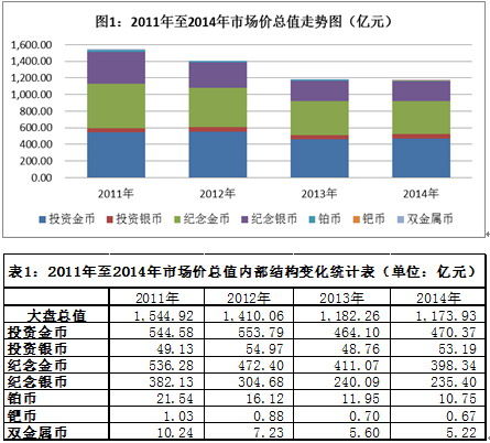 图1和表1