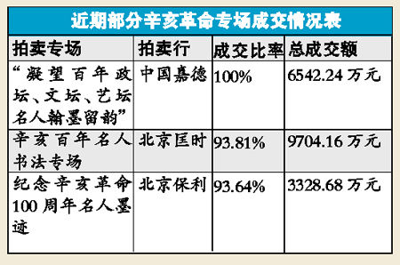 表格