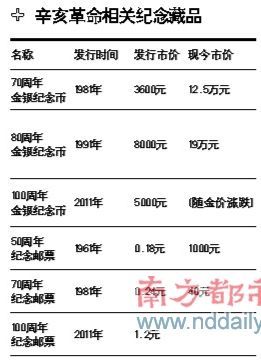 图表资料