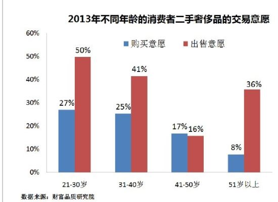 图片来源：财富品质研究院