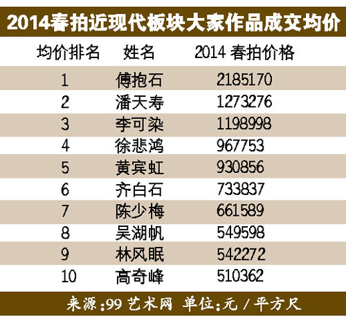 “首位应价”有悖拍卖法？