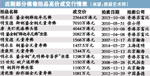 “丝路”概念古瓷渐火 当代瓷“大师热”降温